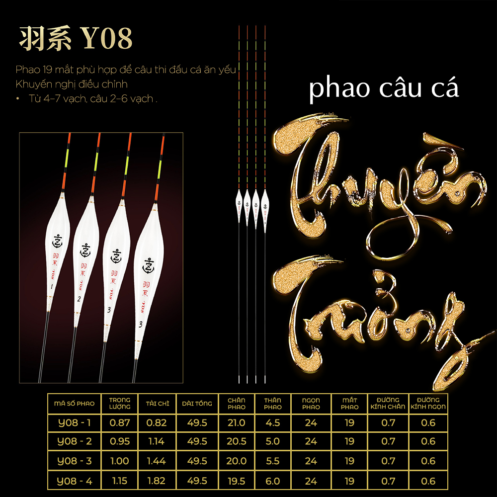 Phao Lông Công - Mã Y08