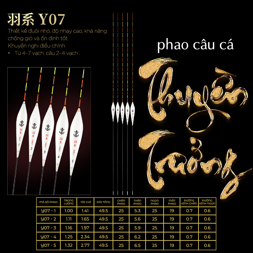 Phao Lông Công - Mã Y07